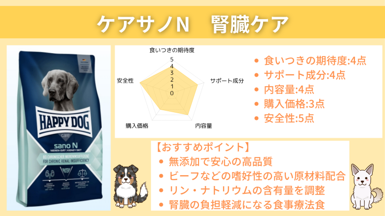 ケアサノN　腎臓ケア